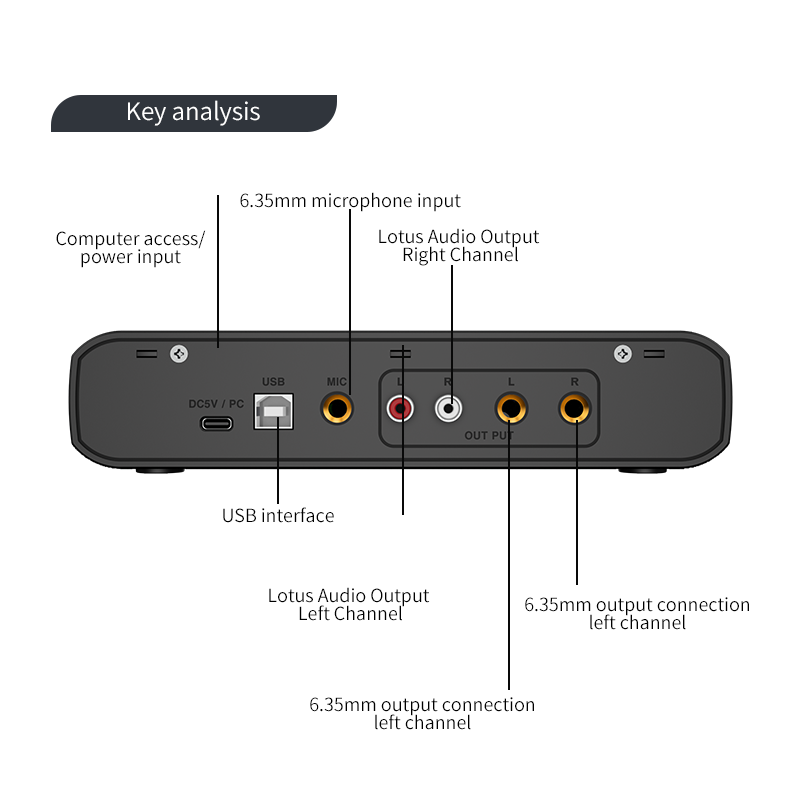 Interface de áudio com microfo - Audio Music Interface avaliação e preço